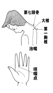 呼吸 が 浅い 息苦しい ツボ